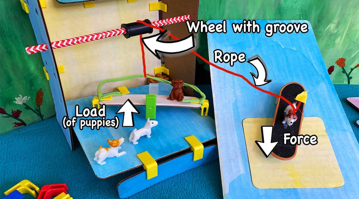 Episode 2: Puppies and Pulleys